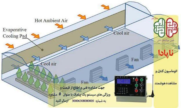 سیستمهای #سرمایشی #گلخانه
